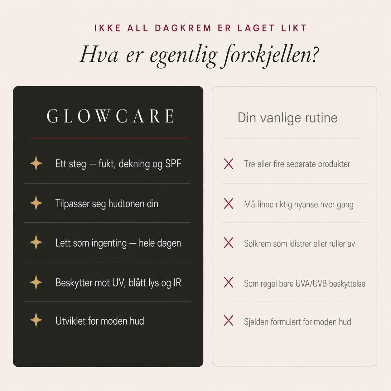Koloryzujący krem na dzień SPF 46 A/B