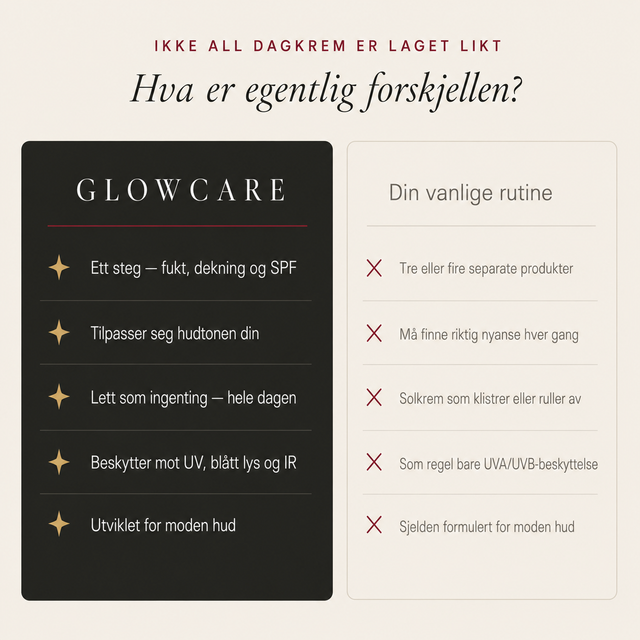 Koloryzujący krem na dzień SPF 46